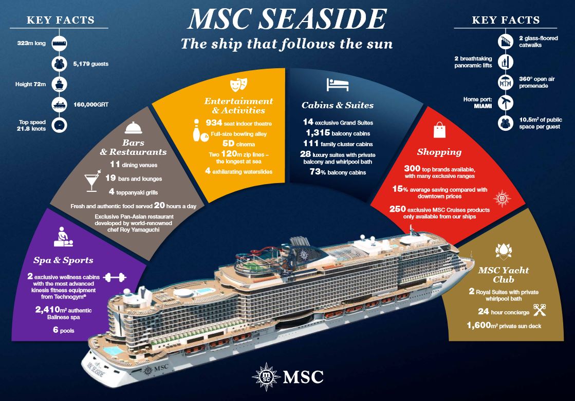 Introducing MSC Seaside â the ship that follows the sun â CRUISE TO TRAVEL